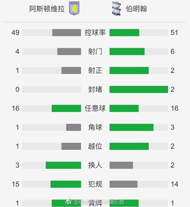 英超第19轮，曼城客场3-1逆转埃弗顿，福登、阿尔瓦雷斯、B席取得进球，赛后瓜迪奥拉接受了采访。